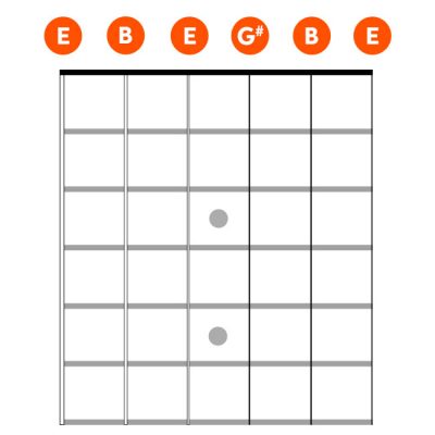 روش کوک کردن گیتار Open E